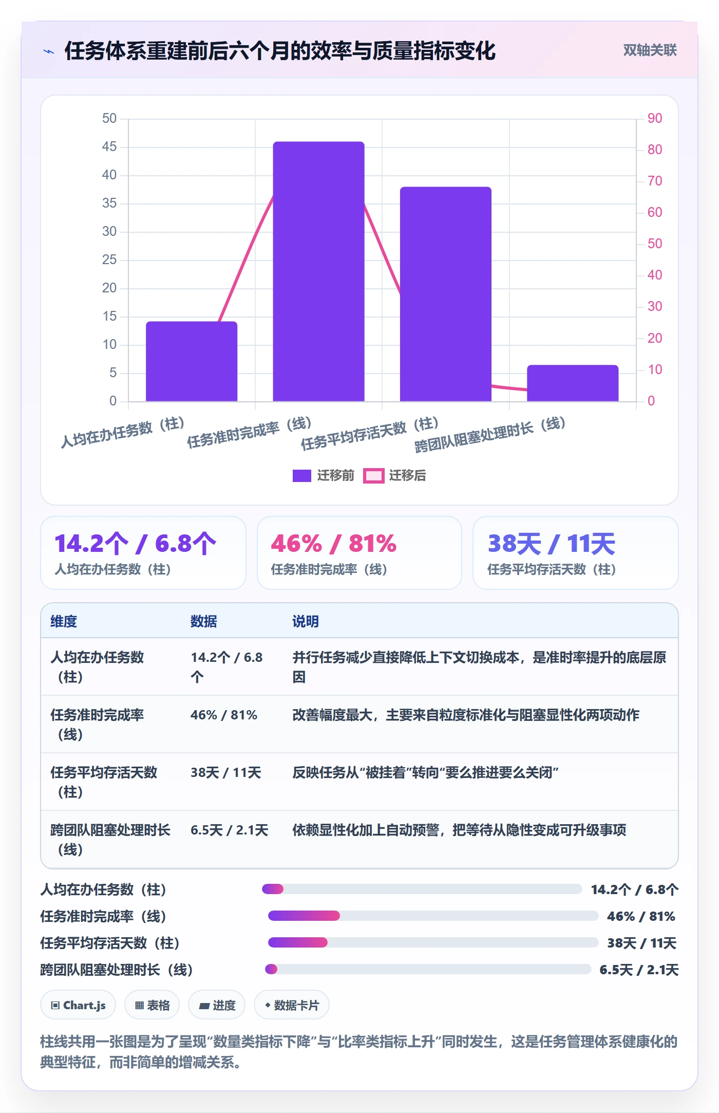 任务拆分怎么做？PMO制度设计：任务管理从0到1