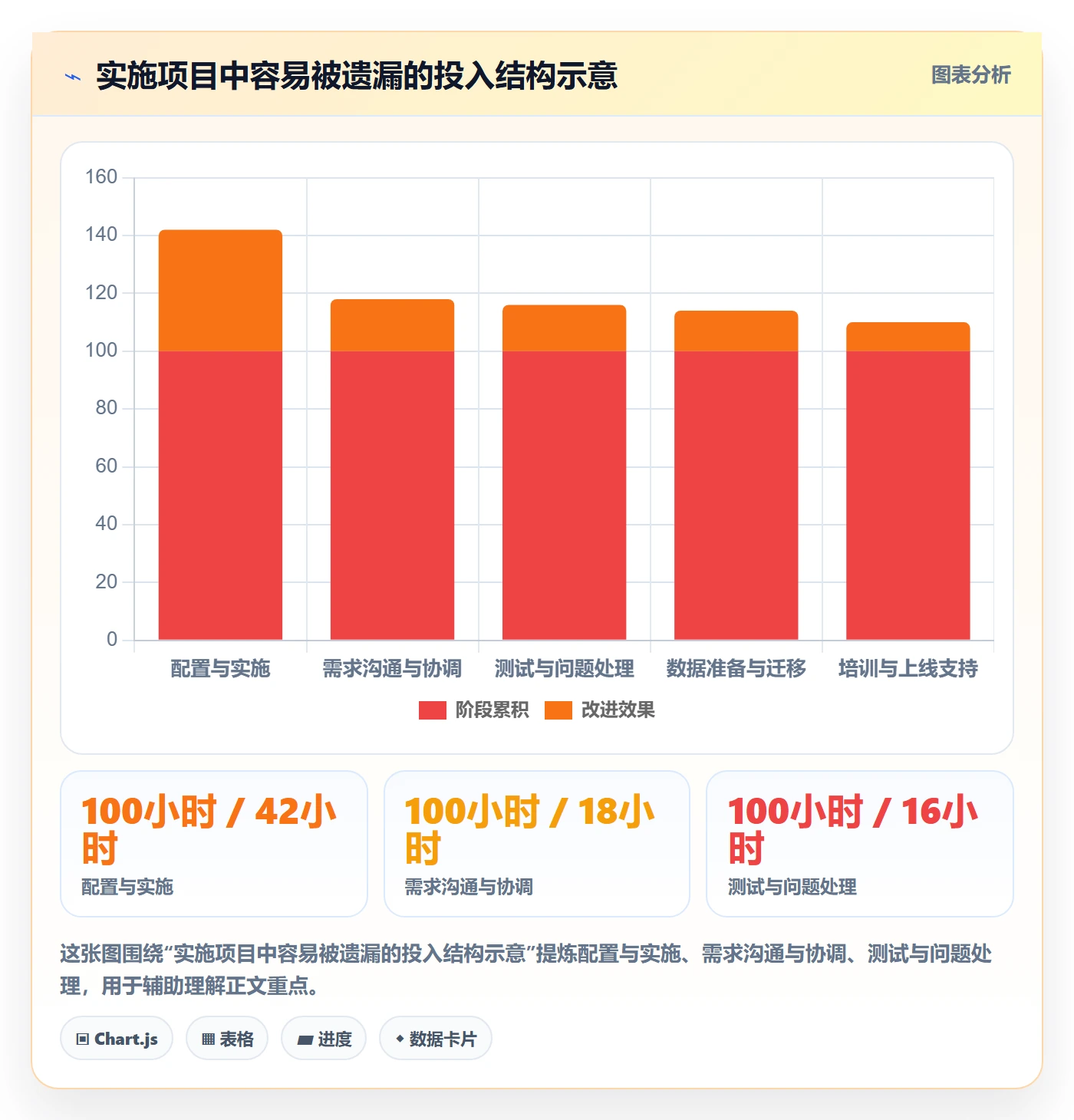 任务工时怎么做？实施团队最佳实践：工时表从0到1