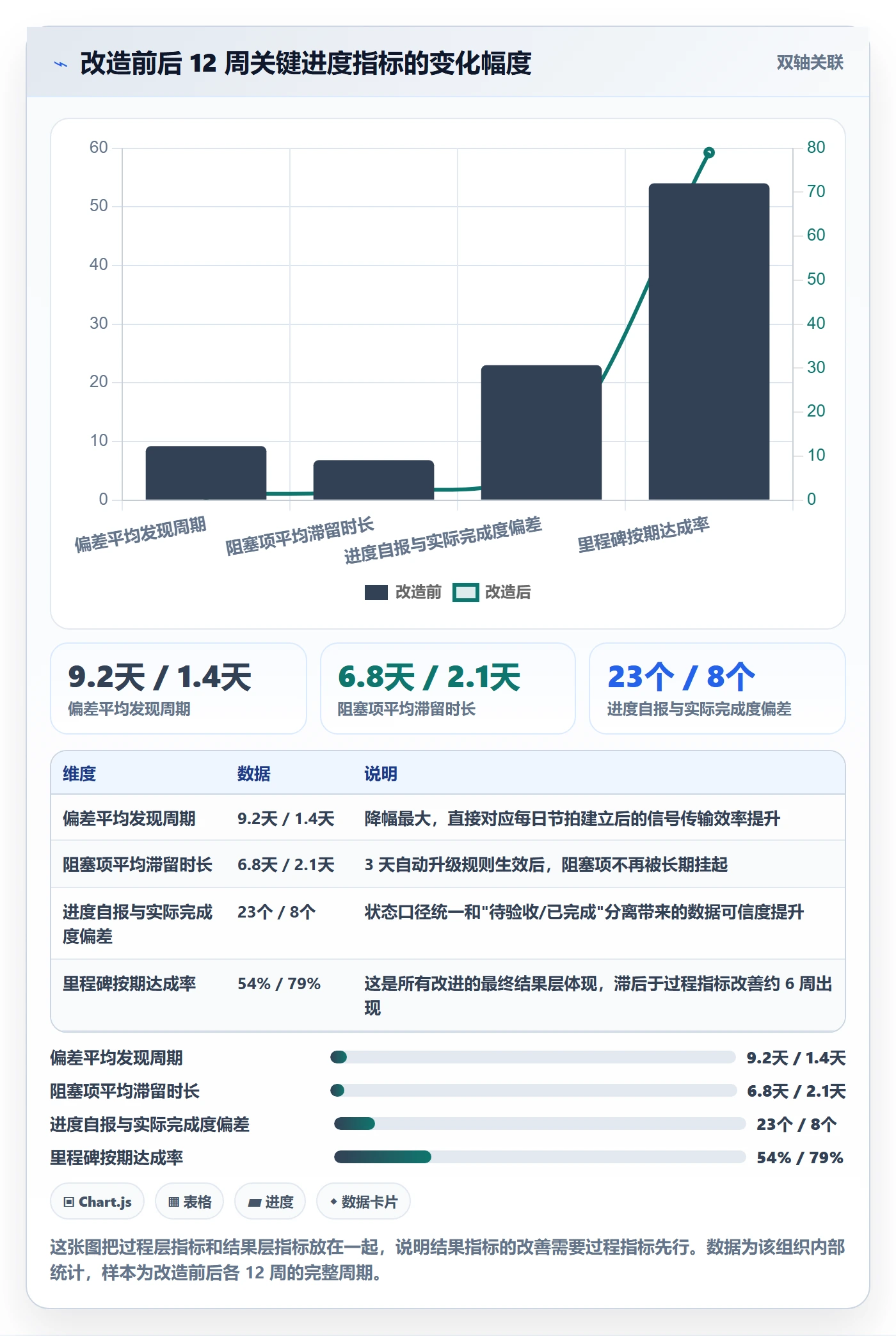 每日进展流程与规范:项目经理进度跟踪入门指南关键指标