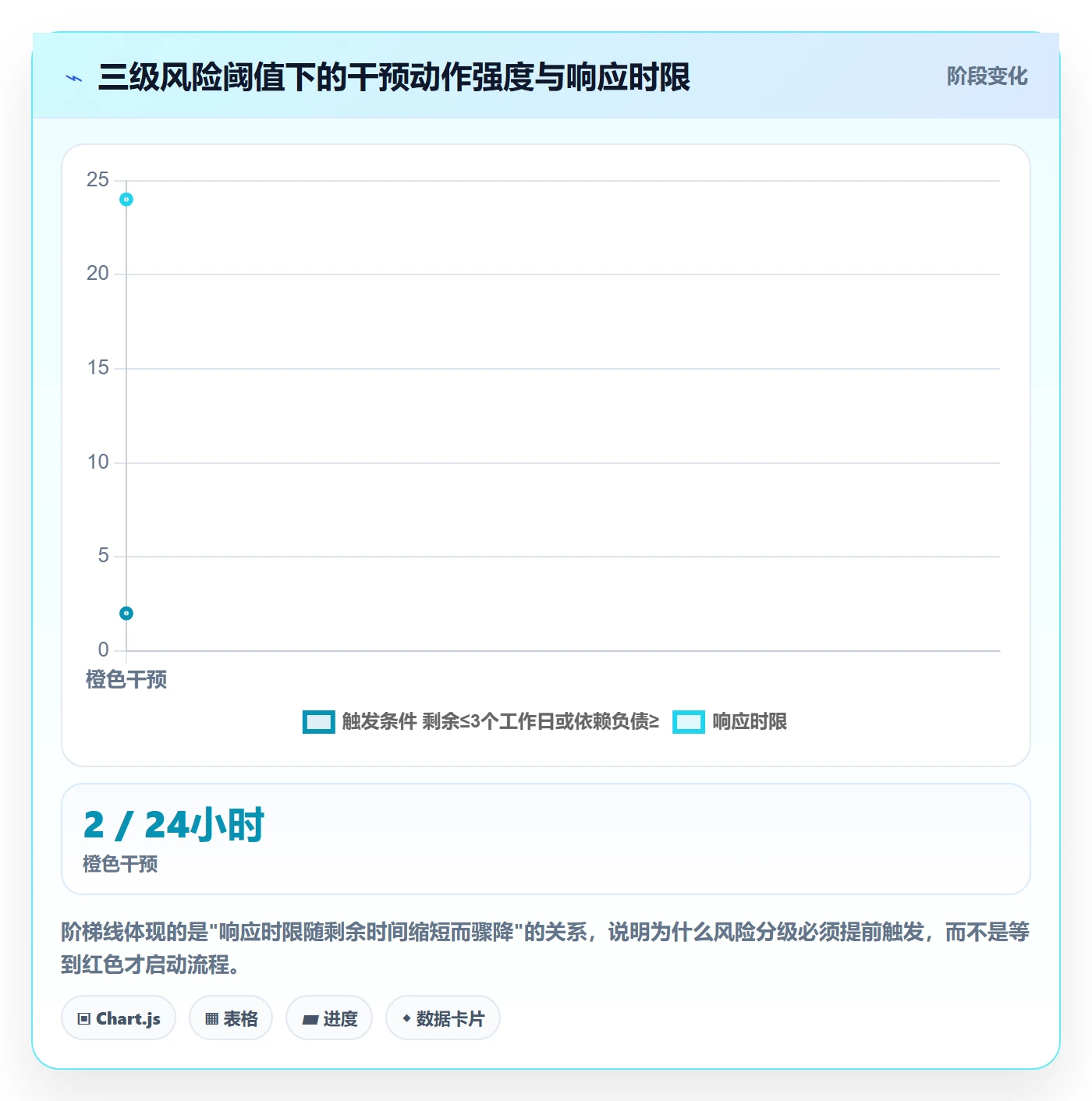 截止时间实操方法:跨部门团队提升任务属性效率的风险控制方法与模板