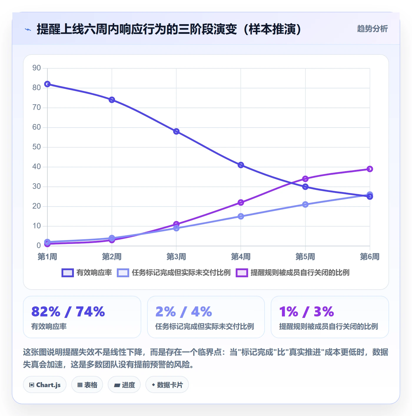 超期提醒管理方法大全:项目成员任务提醒入门指南落地清单