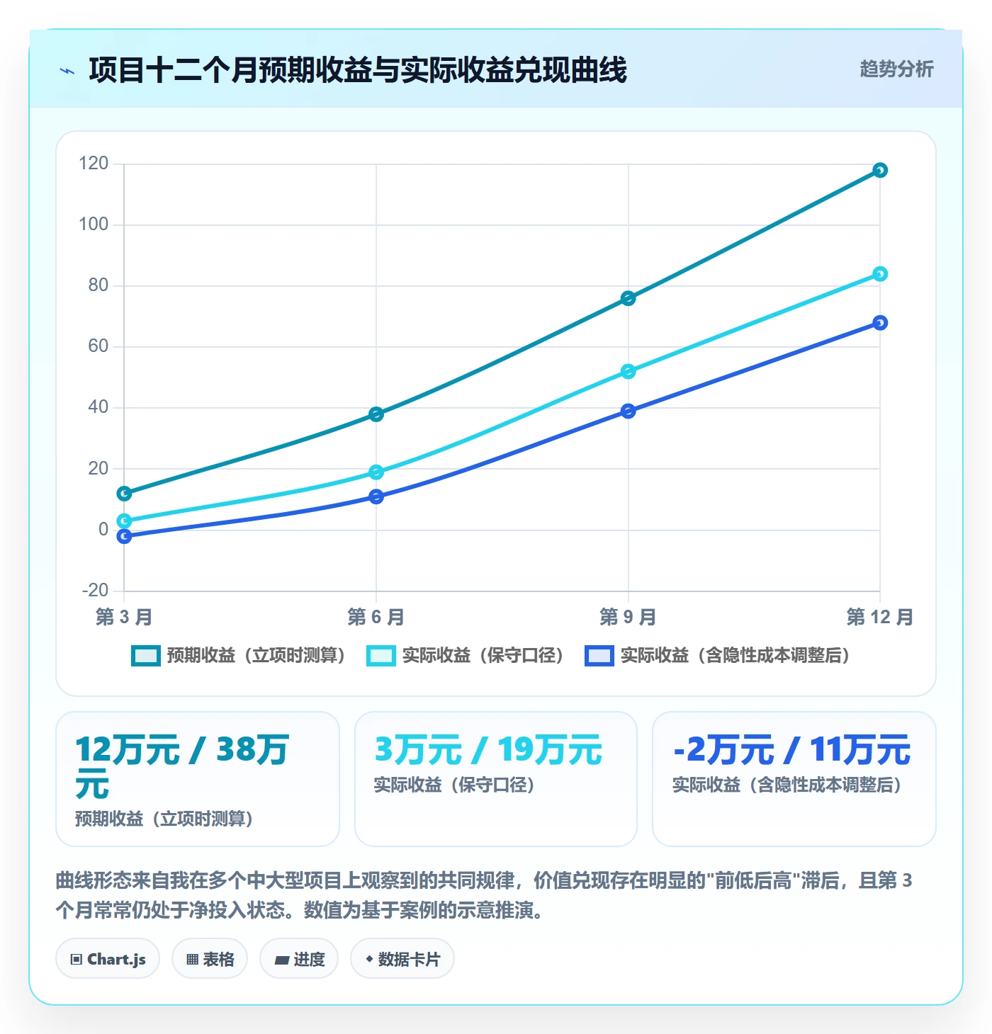 项目价值落地方案:项目负责人开展项目立项的最佳实践案例解析