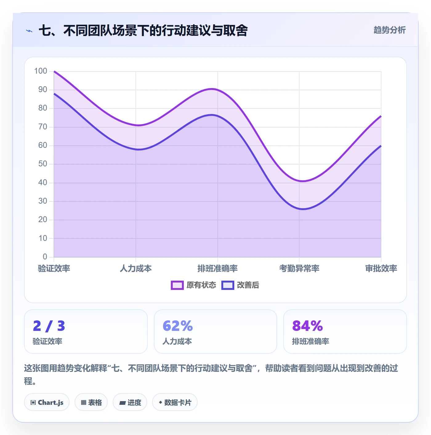 七、不同团队场景下的行动建议与取舍