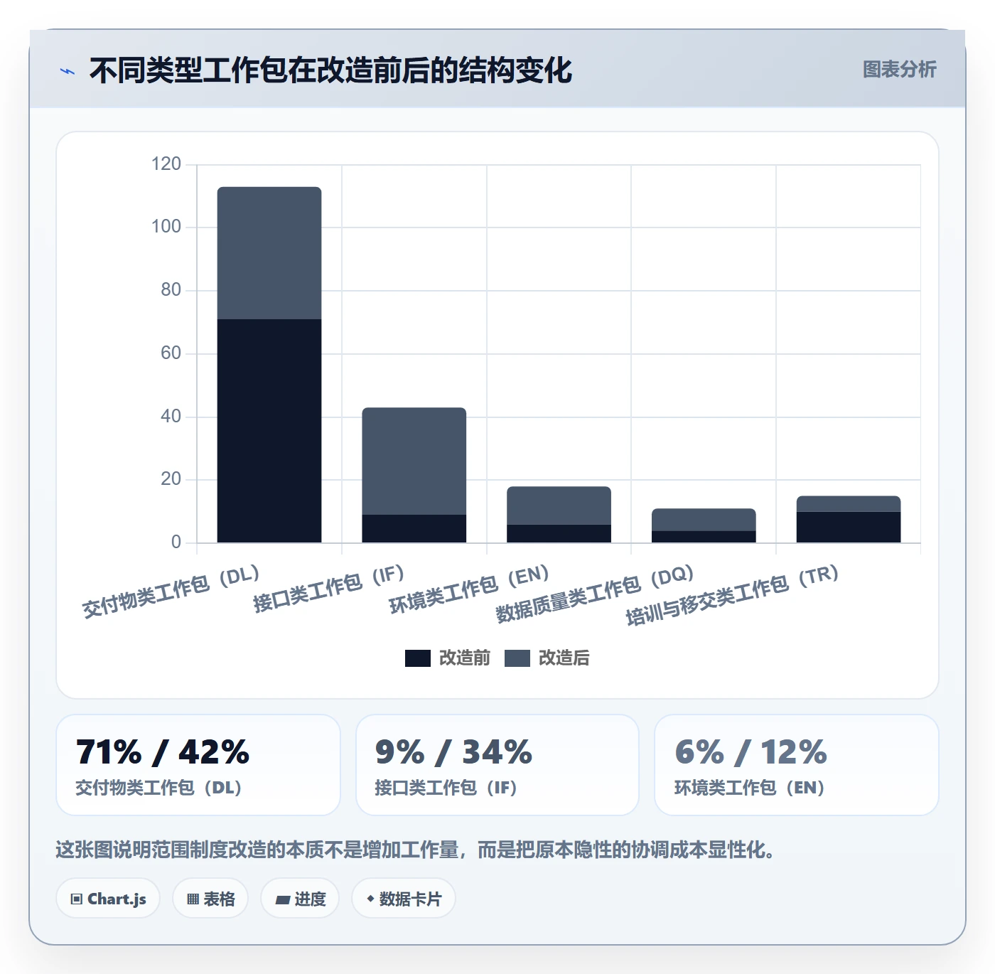 工作分解最佳实践:跨部门团队项目范围制度设计,常见问题