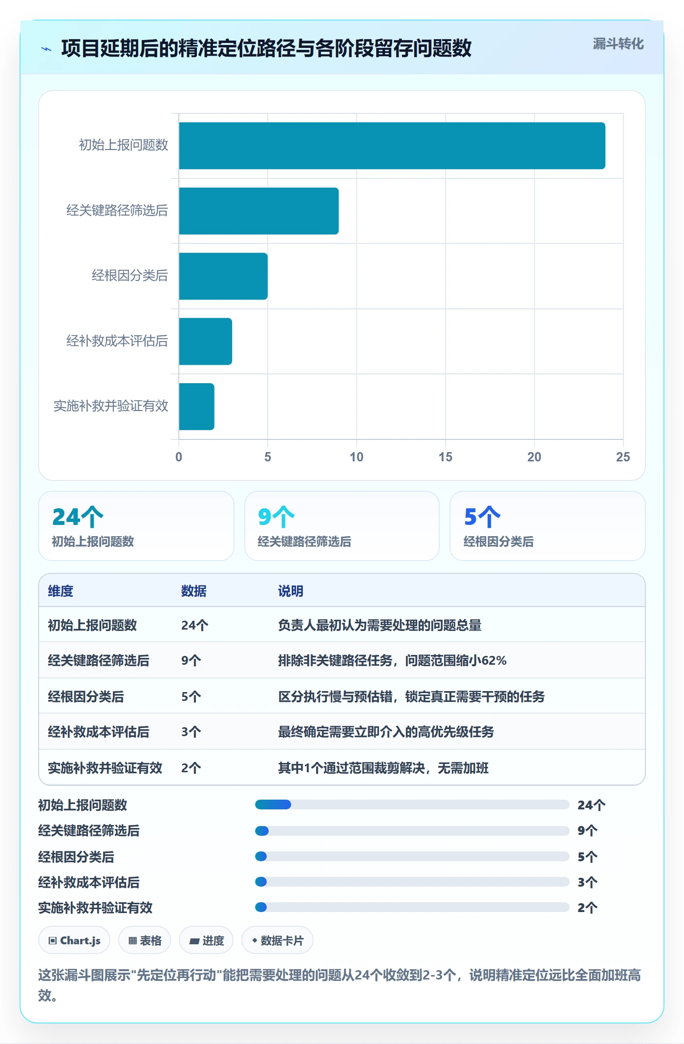进度管理项目进度教程:项目负责人数据分析,避坑指南