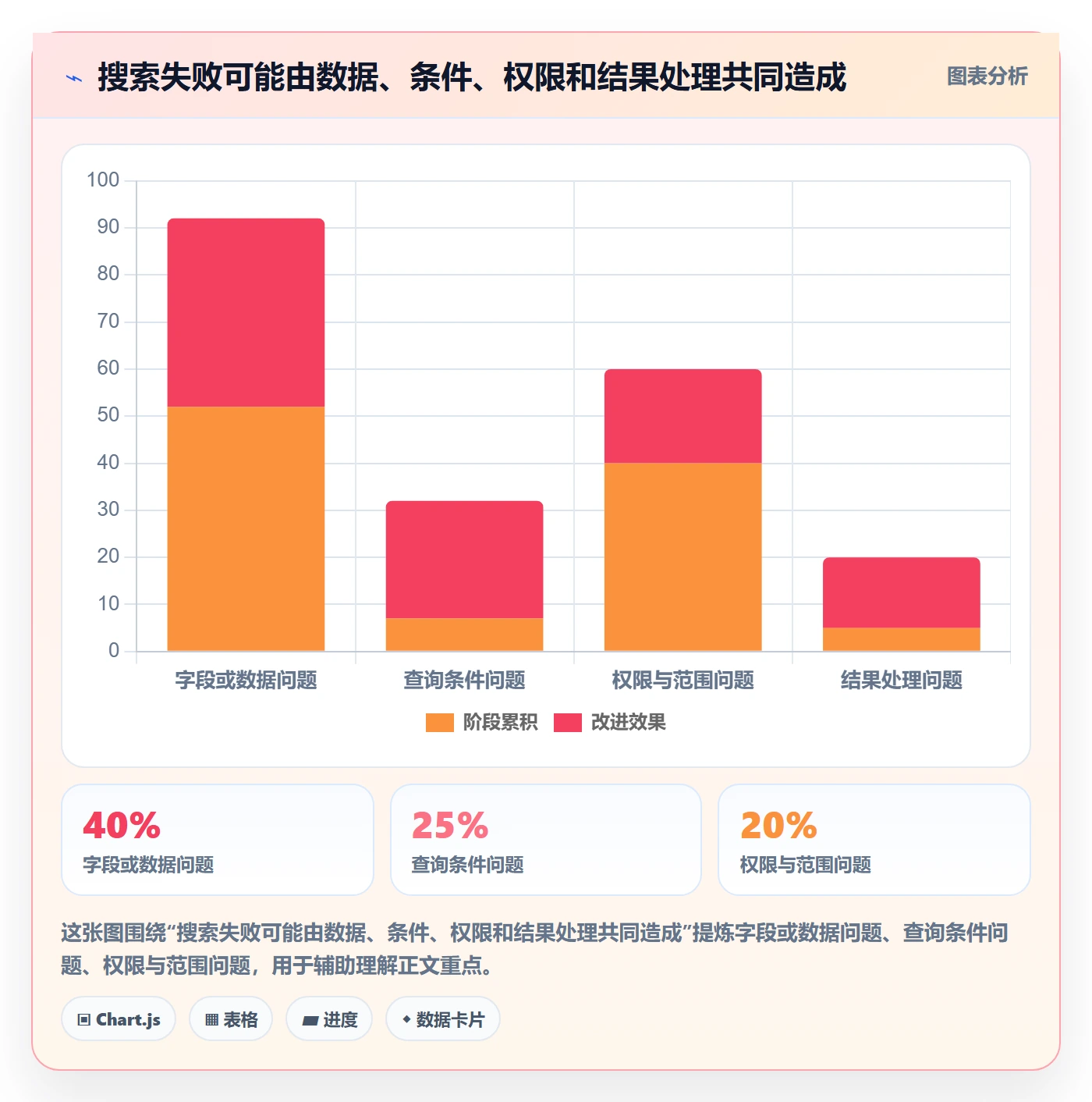 列表视图搜索全流程:跨部门团队最佳实践与一文讲清