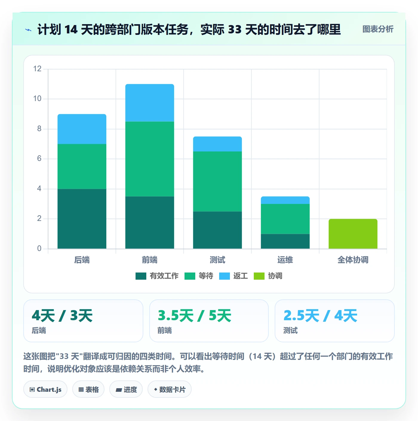 任务属性如何做好实际工期?跨部门团队协同管理与操作步骤