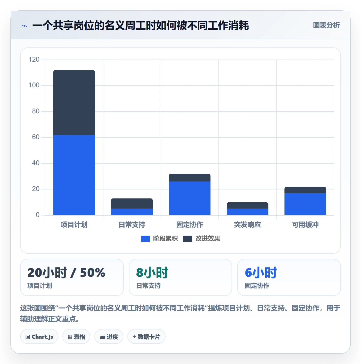 资源管理团队教程:跨部门团队效率提升,避坑指南