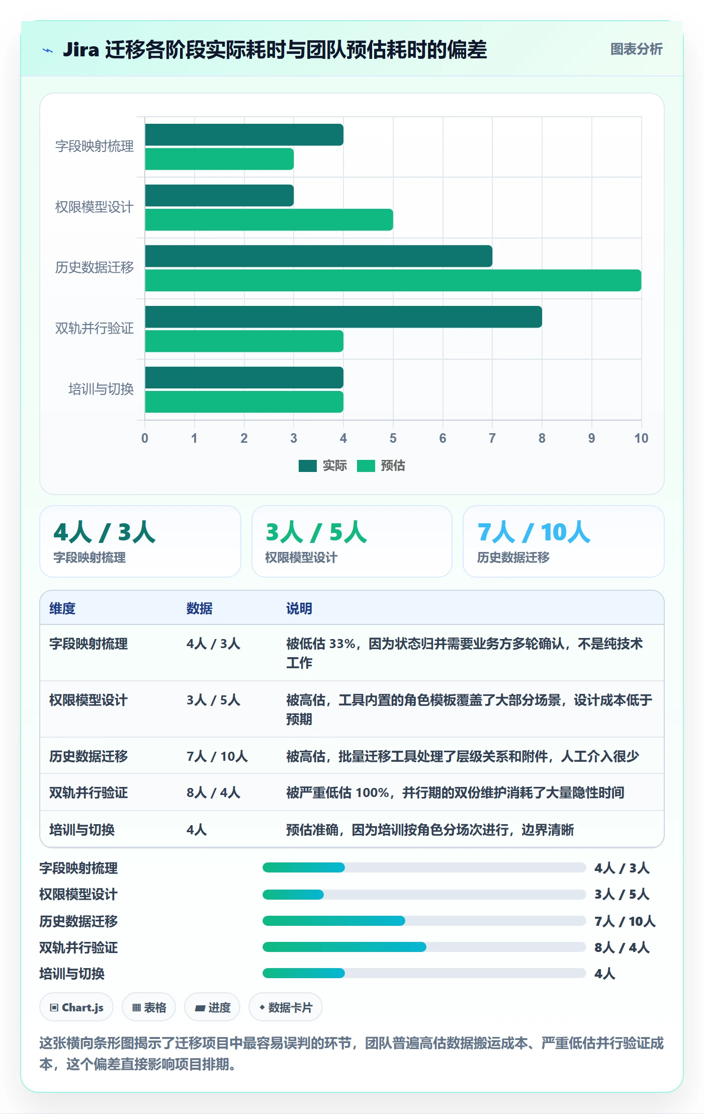 事项管理指南:项目负责人如何做好任务管理,最佳实践全流程