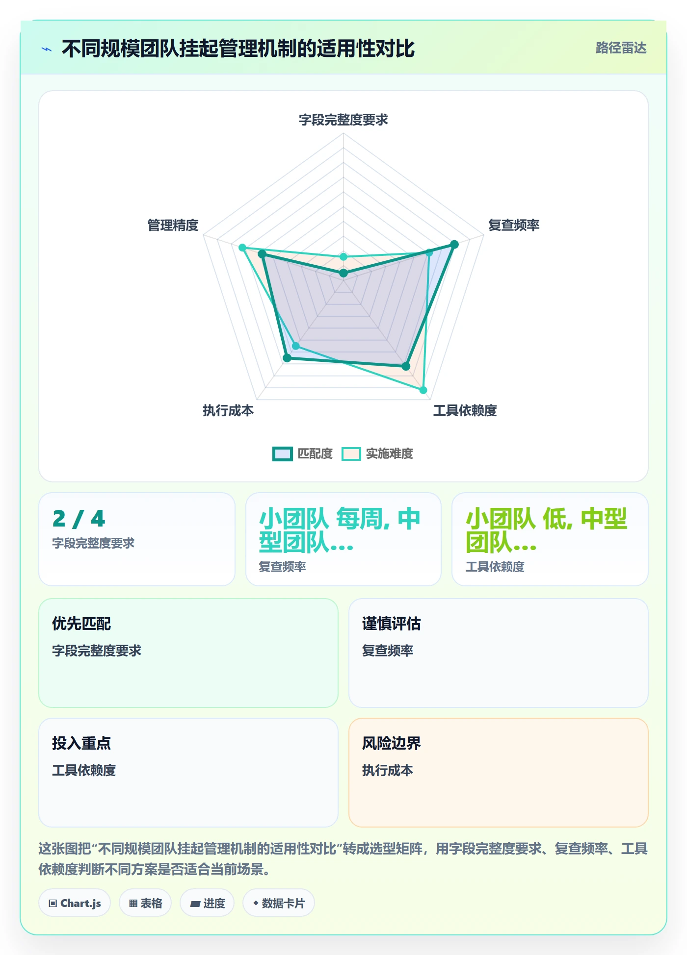 挂起管理方法大全:项目成员任务执行协同管理落地清单