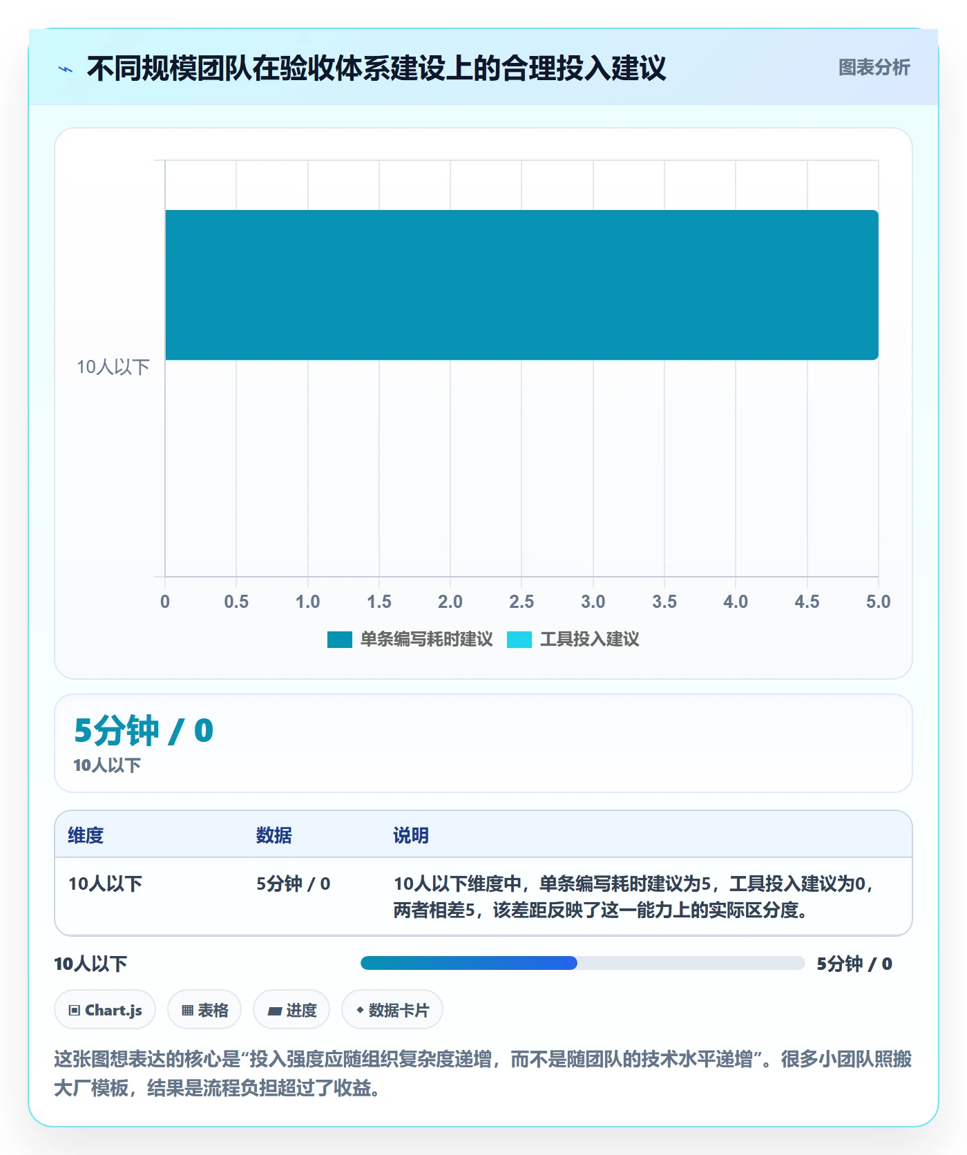 任务验收验收标准教程:研发团队风险控制,避坑指南
