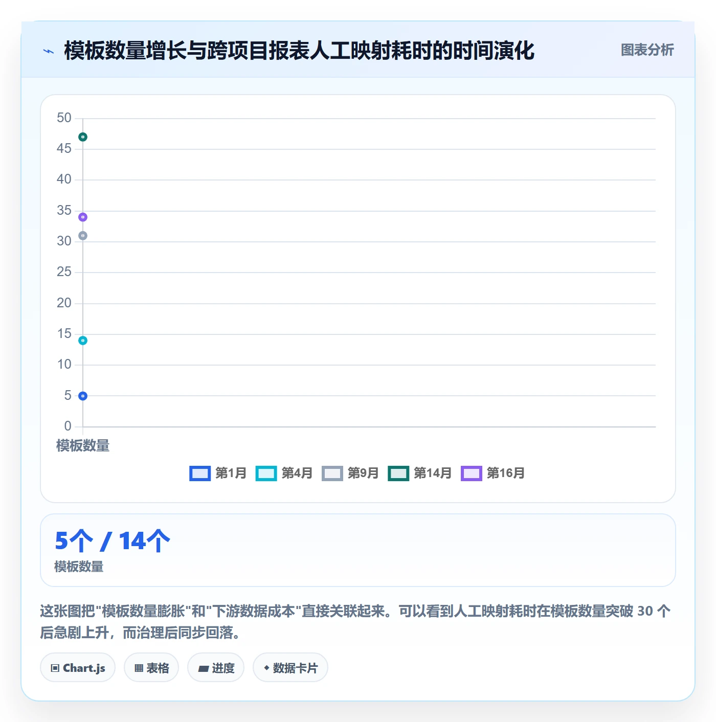模板流程实操方法:产品经理提升项目模板效率的风险控制方法与模板