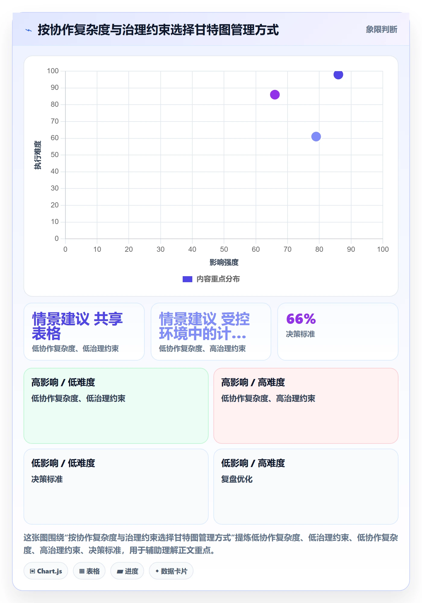 甘特图里程碑全流程:企业管理者实操方法与一文讲清