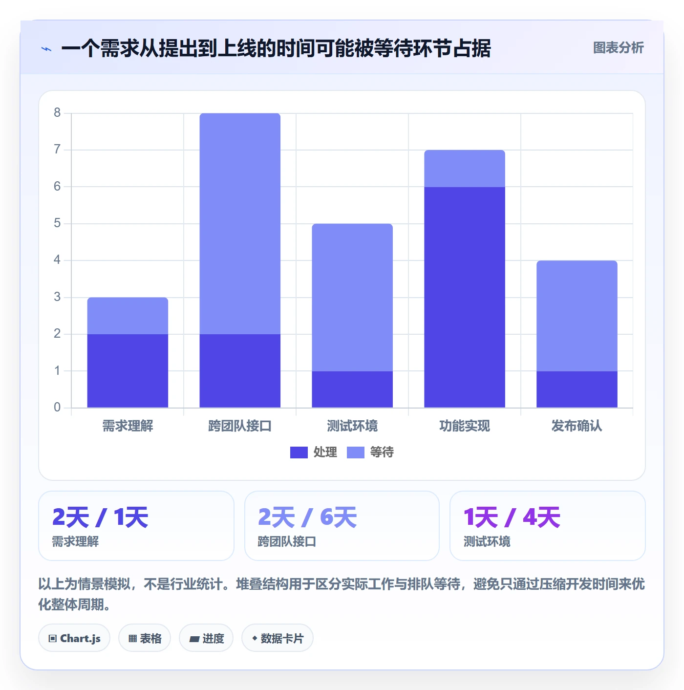 Agile怎么做?产品经理实操方法:敏捷项目从0到1