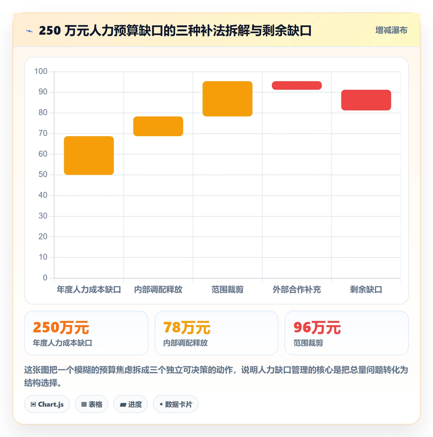 人员投入落地方案:研发团队开展人力资源计划的制度设计案例解析