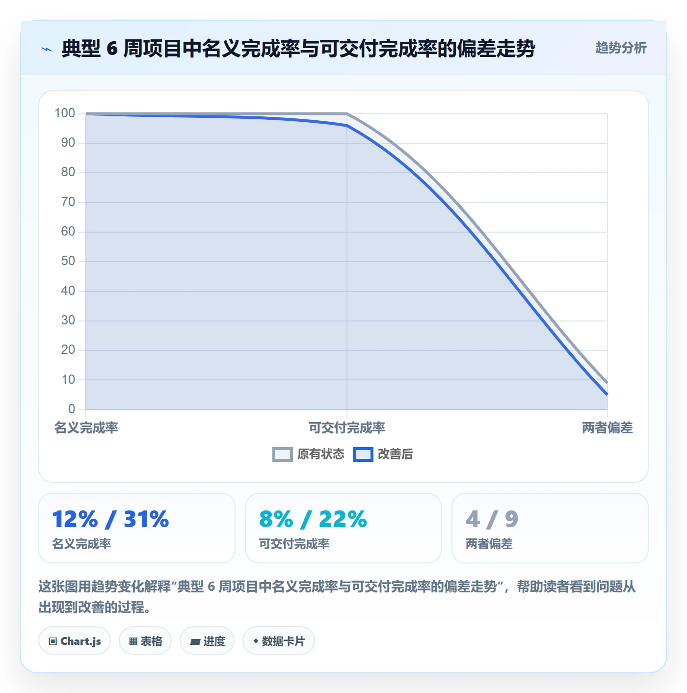 进度跟踪进展全流程:产品经理入门指南与一文讲清