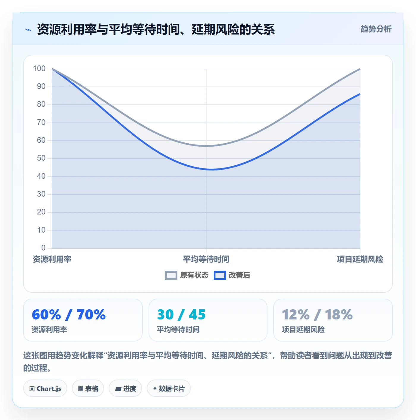 进度管理计划进度教程：企业管理者最佳实践，避坑指南