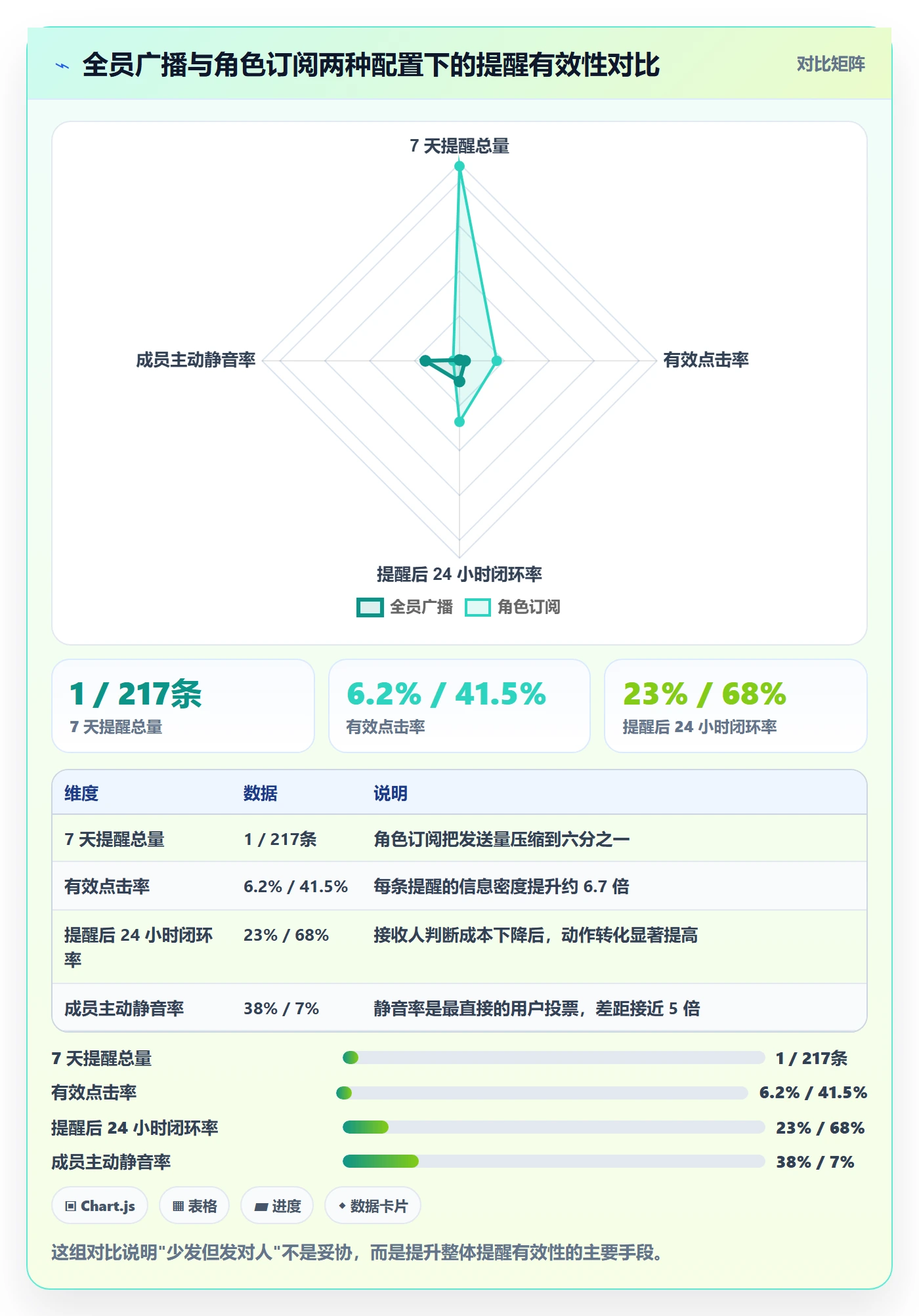 消息通知最佳实践：项目成员任务提醒制度设计，常见问题