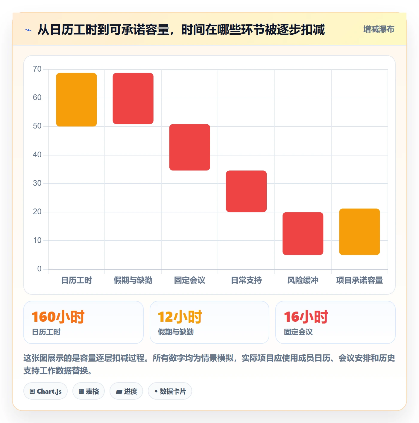 可用工时怎么做？项目负责人入门指南：人力资源计划从0到1