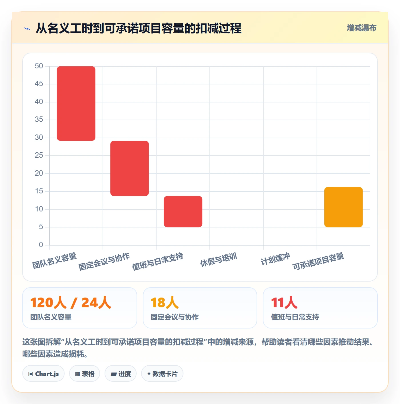 技能最佳实践：项目成员资源管理流程优化，常见问题