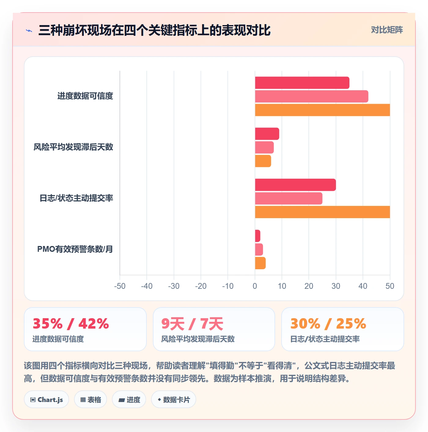 进度跟踪进度日志全流程：PMO制度设计与一文讲清