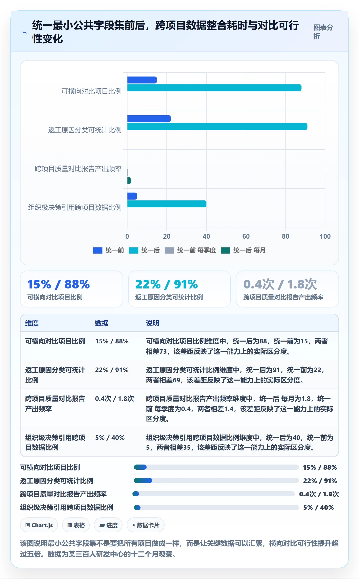 提交最佳实践:实施团队任务验收数据分析,常见问题