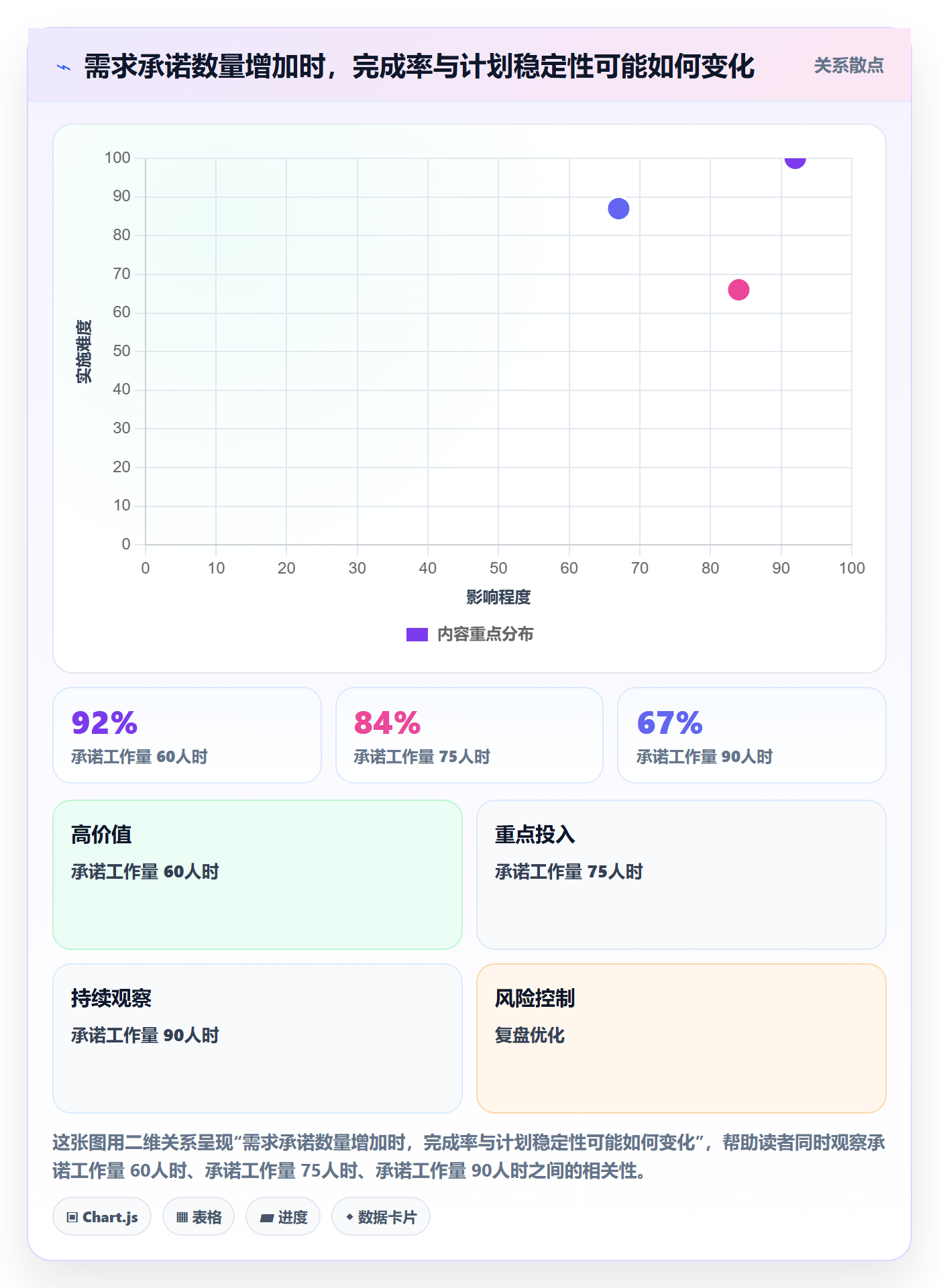迭代规划流程与规范：管理层需求排期制度设计关键指标