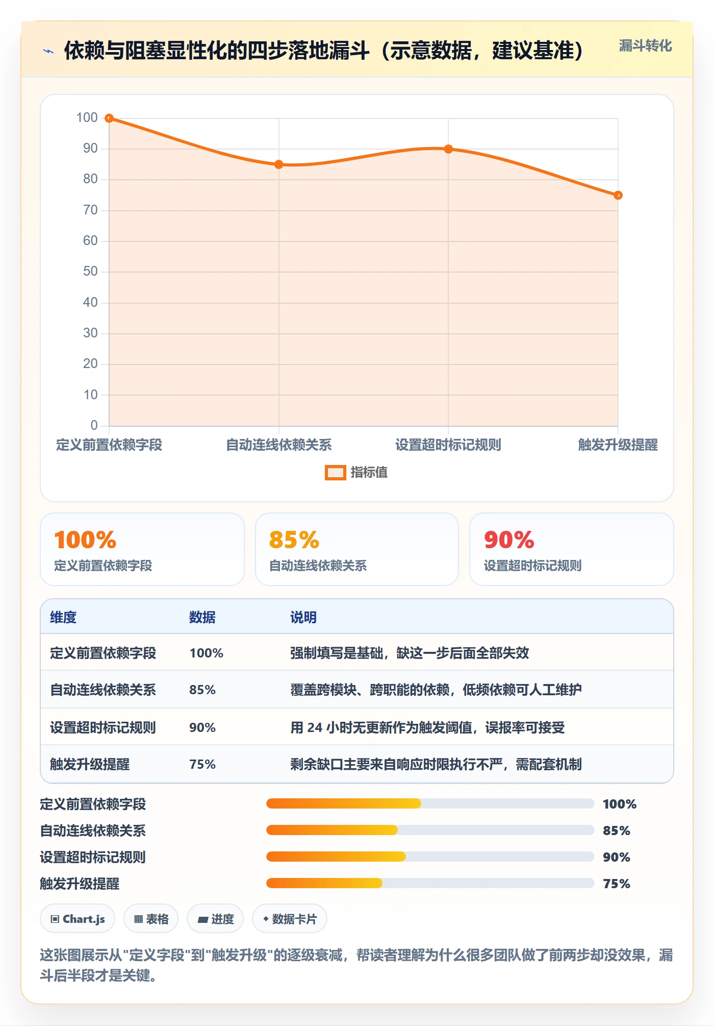 任务执行阻塞教程:项目成员协同管理,避坑指南