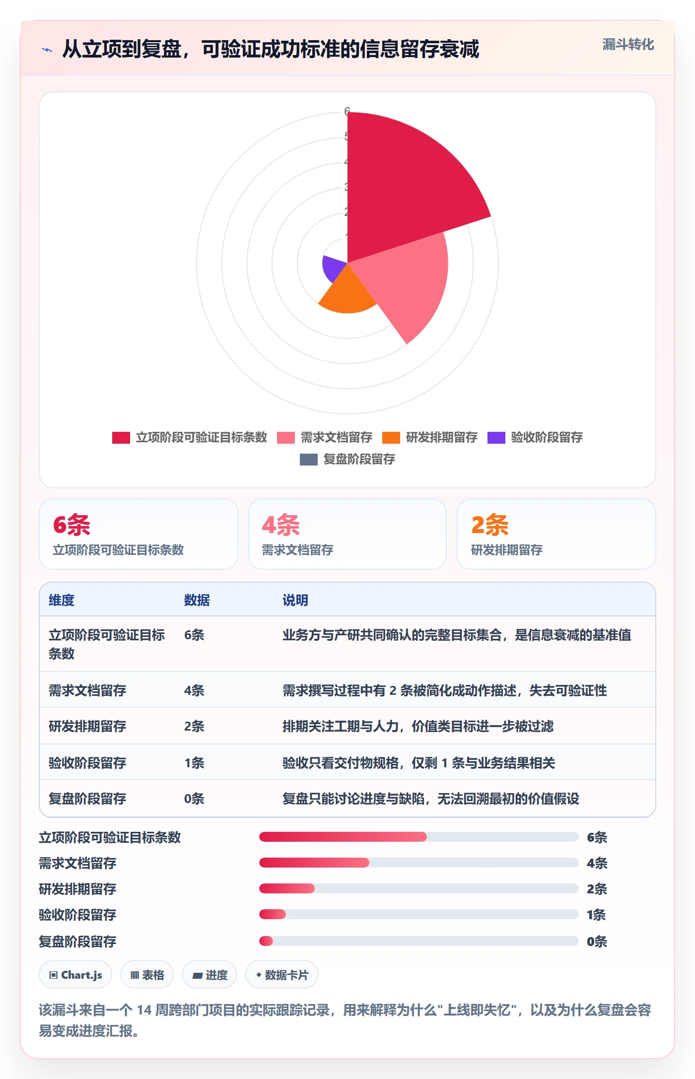 成功标准管理指南:研发团队如何做好项目目标,协同管理全流程
