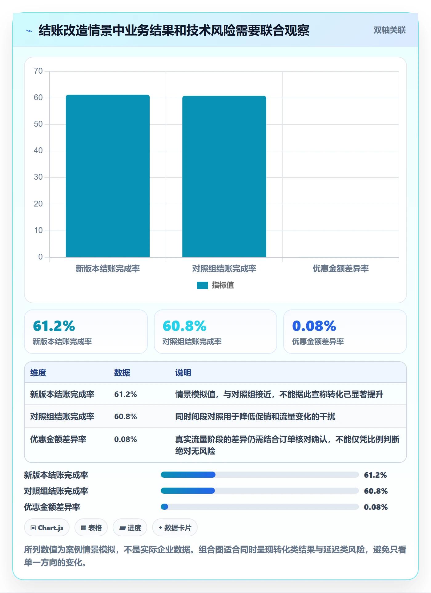发布管理如何做好灰度发布?研发团队风险控制与操作步骤