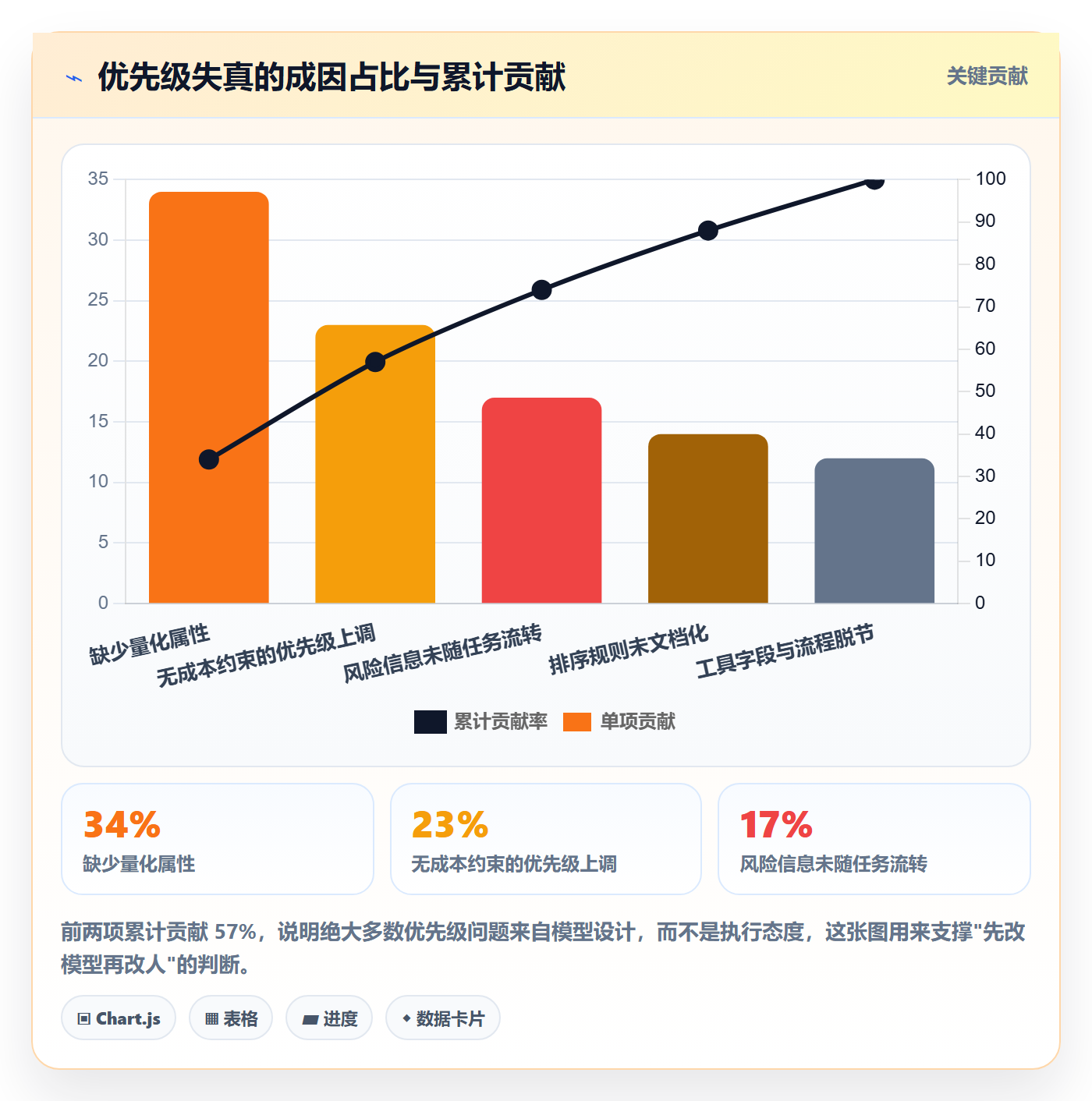 优先级管理指南:项目经理如何做好任务属性,风险控制全流程