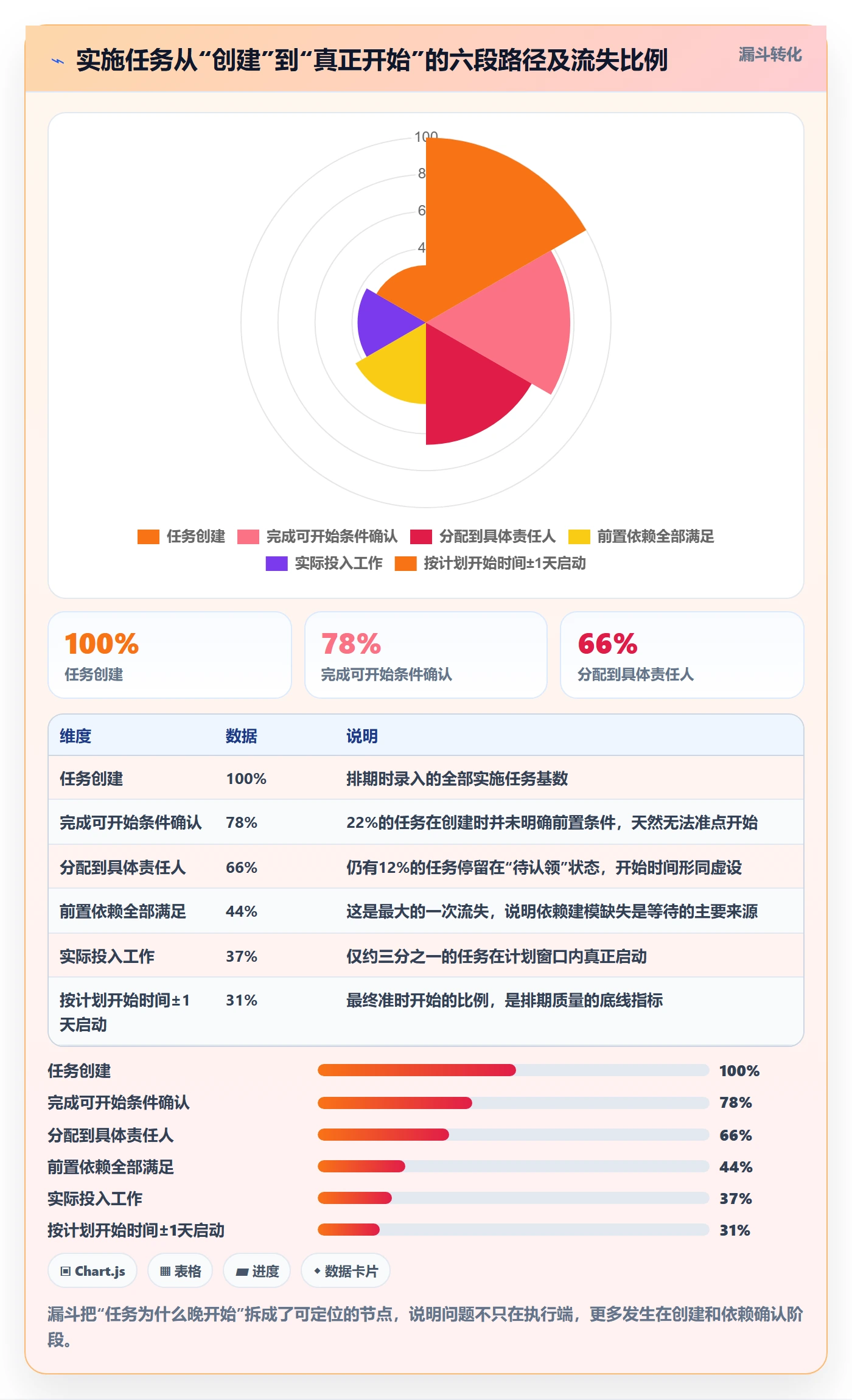 任务属性开始时间全流程:实施团队效率提升与一文讲清