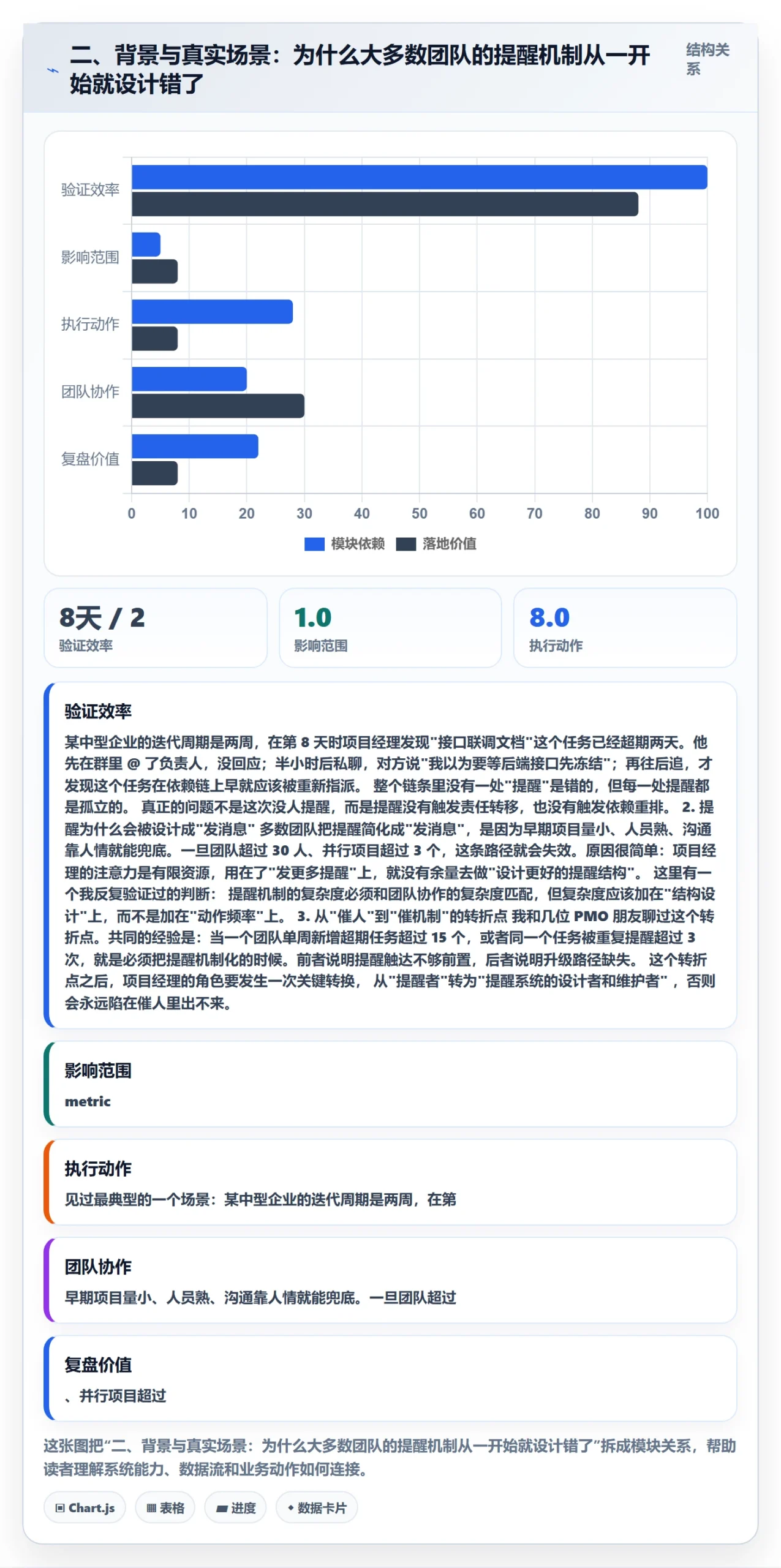 二、背景与真实场景:为什么大多数团队的提醒机制从一开始就设计错了