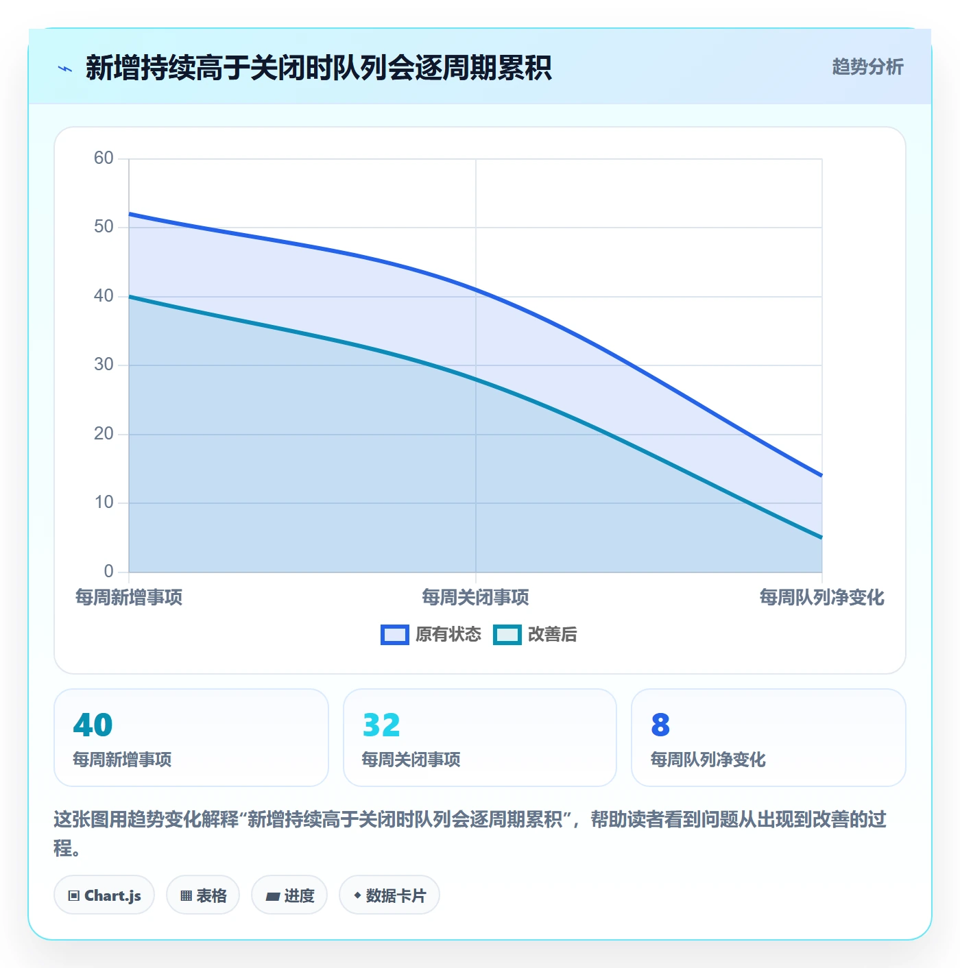 看板如何做好待处理?管理层效率提升与操作步骤
