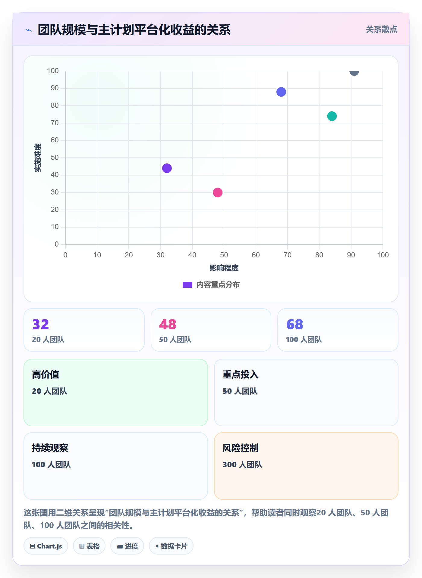 项目规划如何做好主计划?跨部门团队入门指南与操作步骤