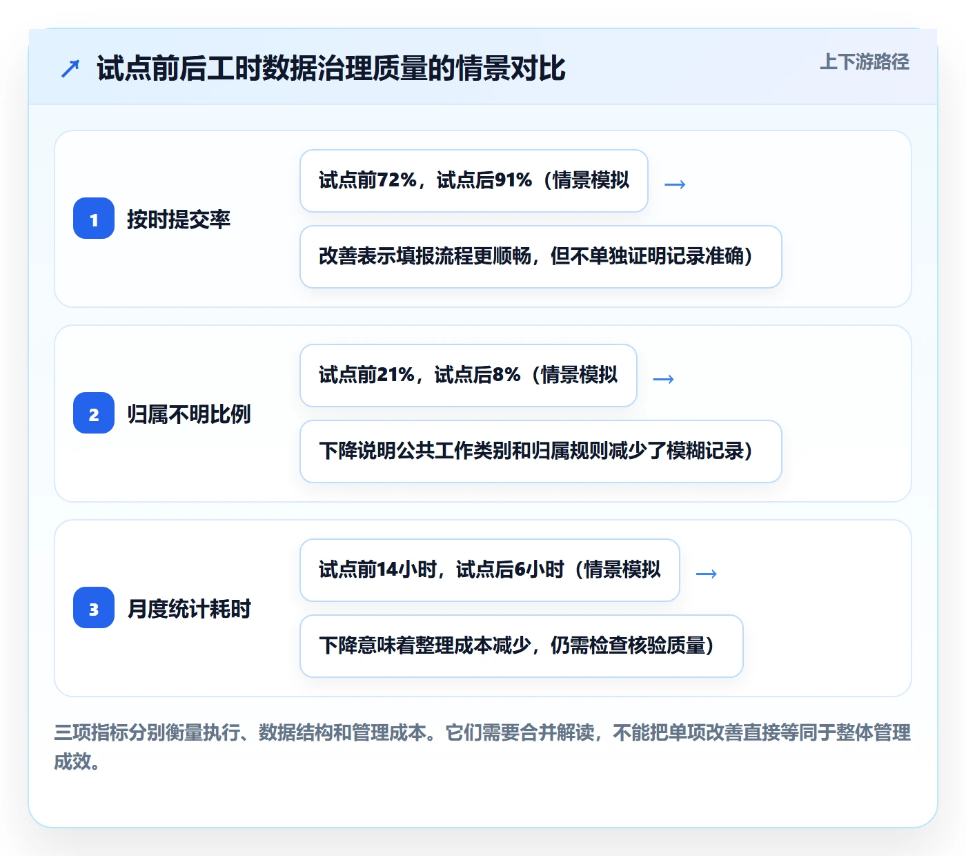 日报工时管理指南:企业管理者如何做好工时表,制度设计全流程