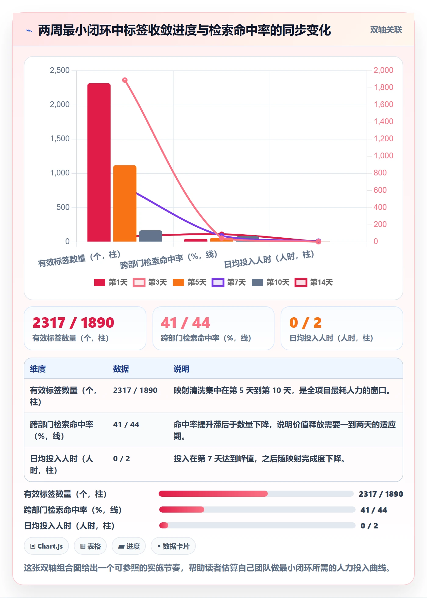 标签落地方案:跨部门团队开展任务属性的实操方法案例解析