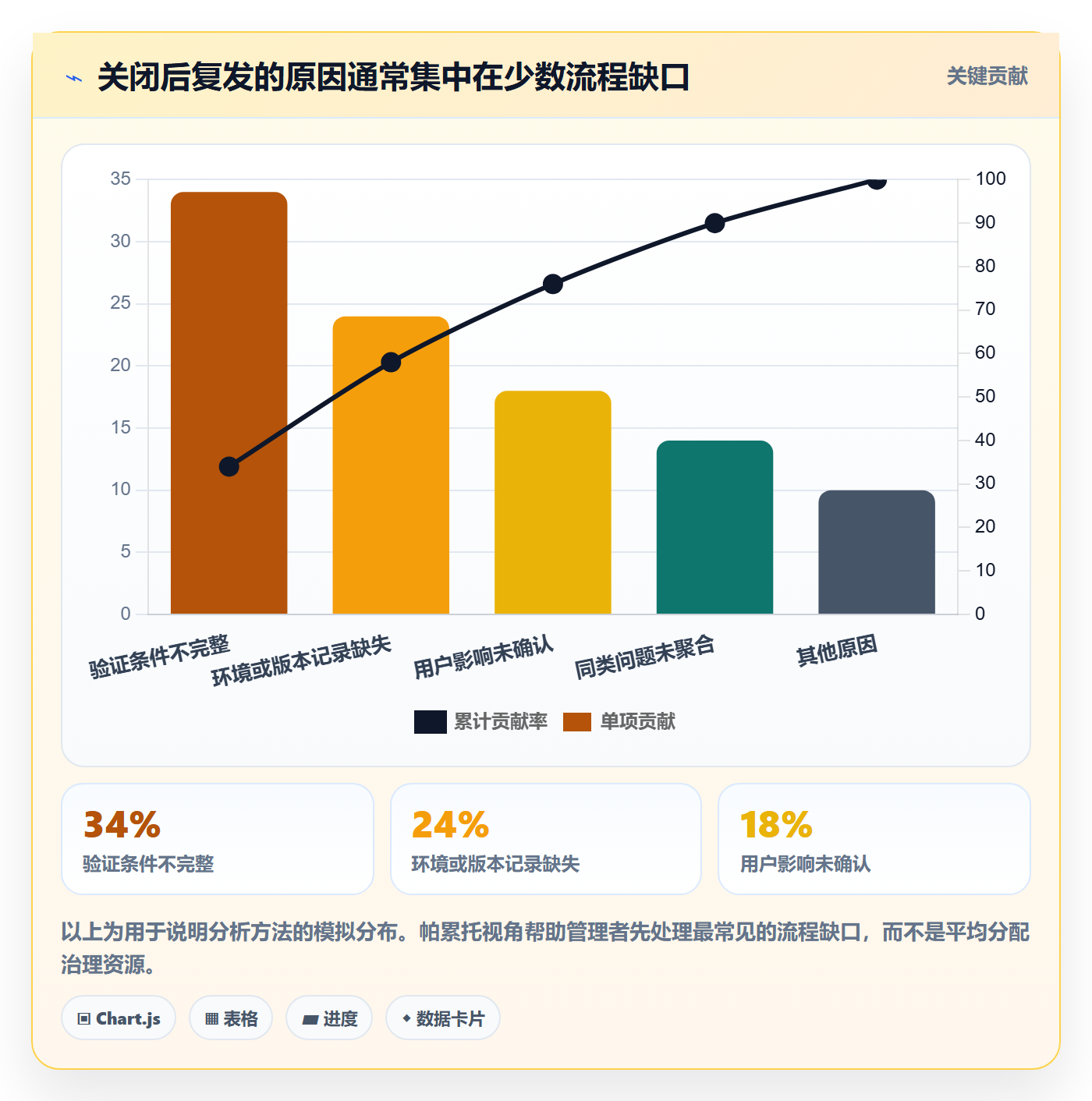 关闭管理方法大全:企业管理者Bug / 缺陷流程优化落地清单