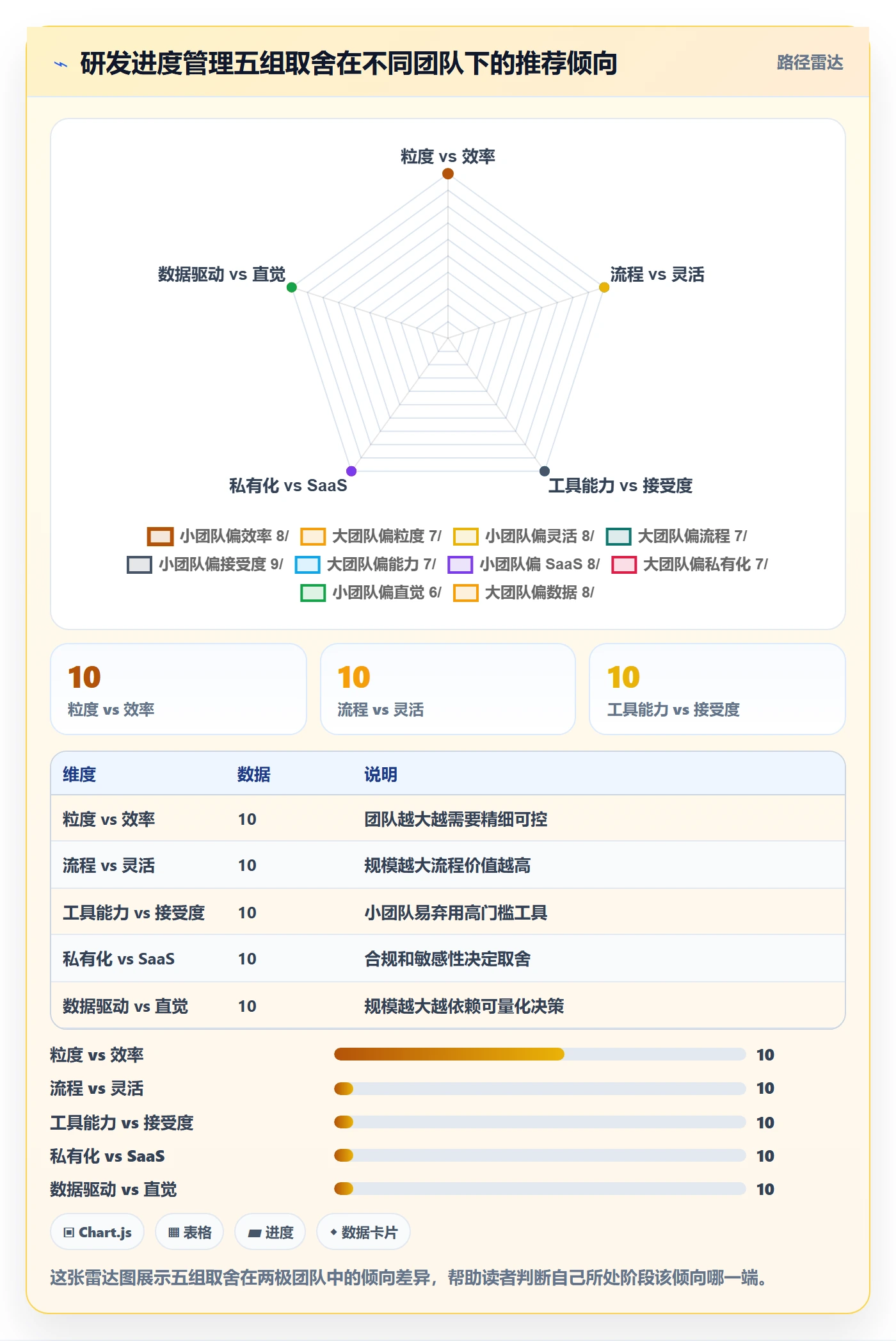 进度管理如何做好任务进度?研发团队入门指南与操作步骤