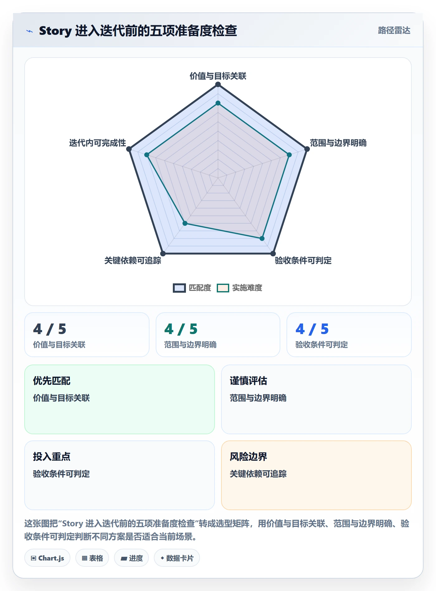 Story落地方案:项目成员开展敏捷项目的效率提升案例解析