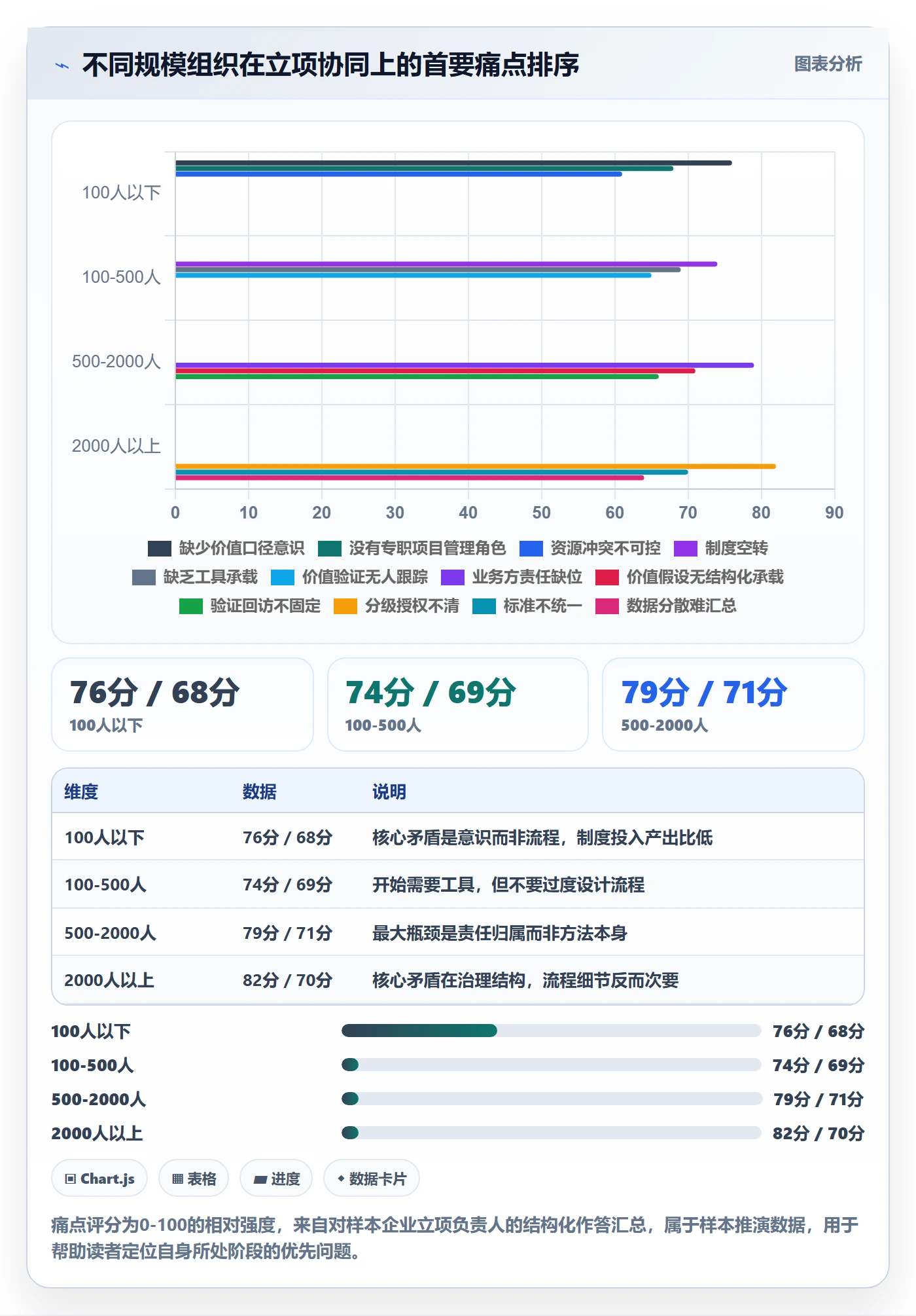 项目价值落地方案:管理层开展项目立项的协同管理案例解析