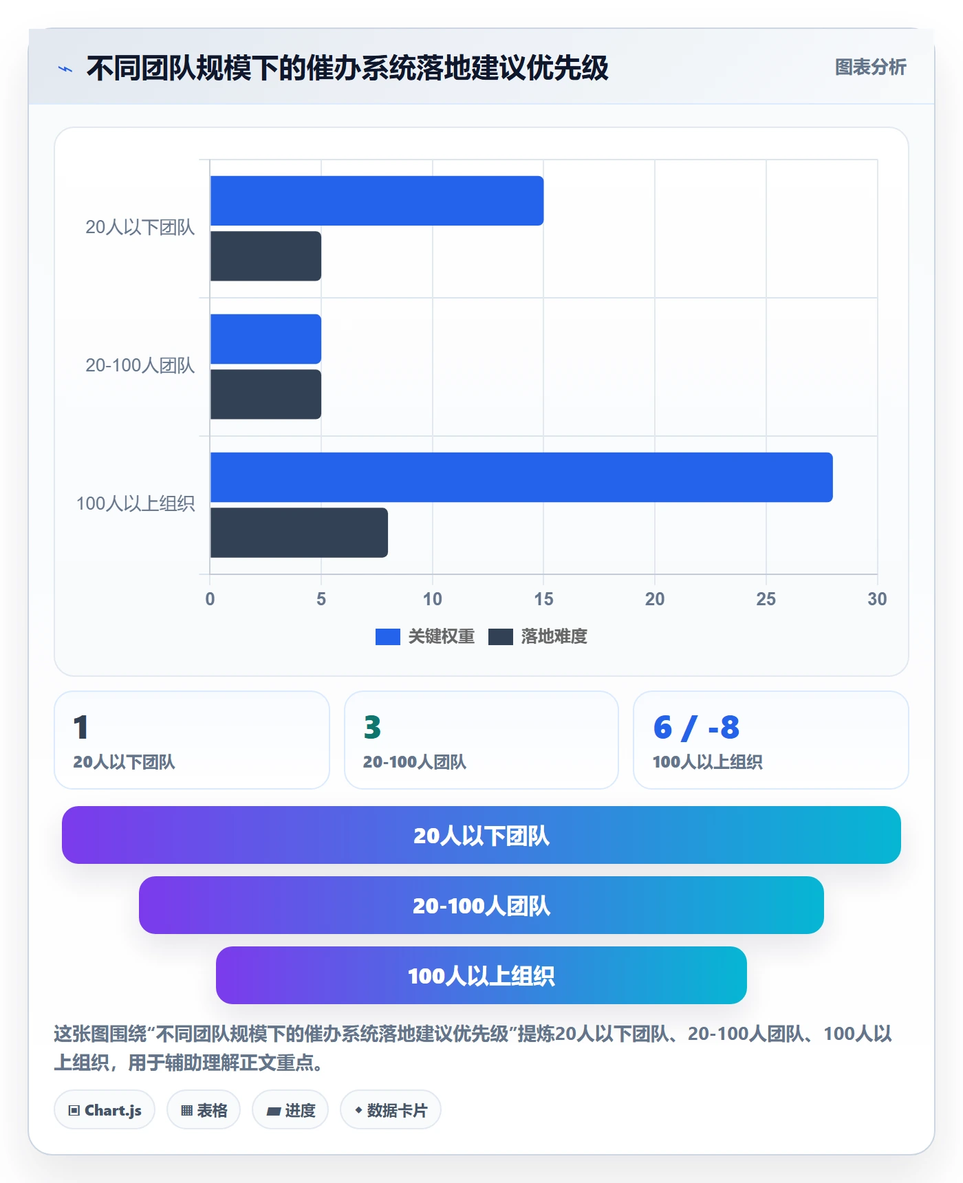 催办实操方法:管理层提升任务提醒效率的数据分析方法与模板