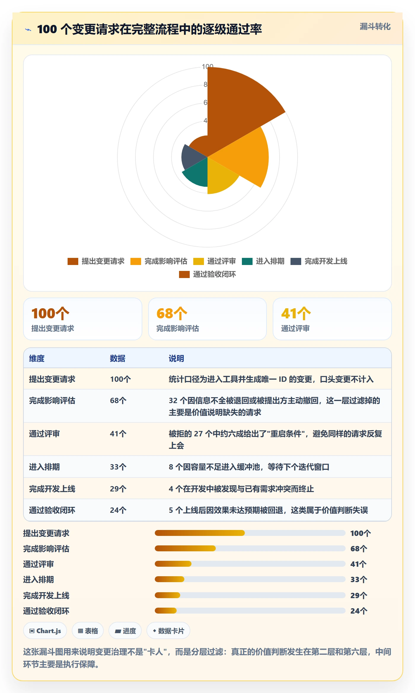 项目范围范围变更全流程：研发团队制度设计与一文讲清