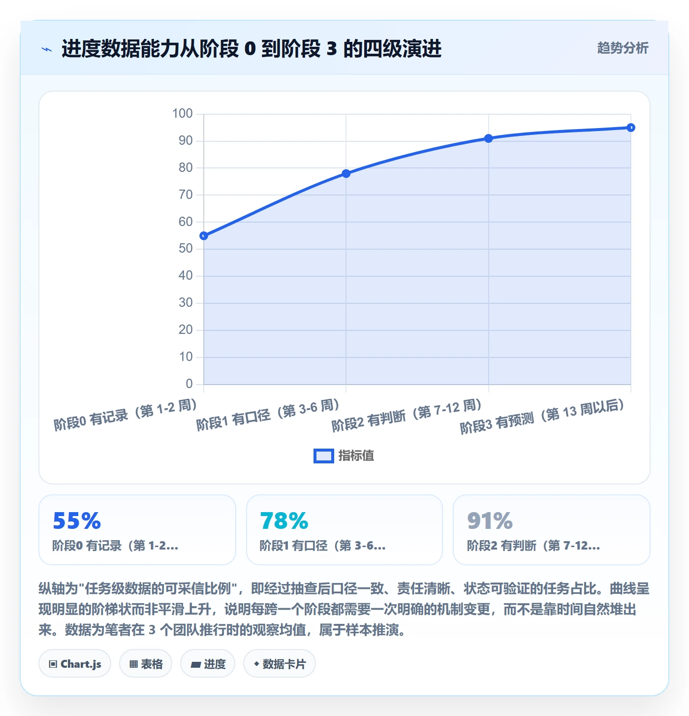项目进度怎么做？项目负责人数据分析：进度管理从0到1