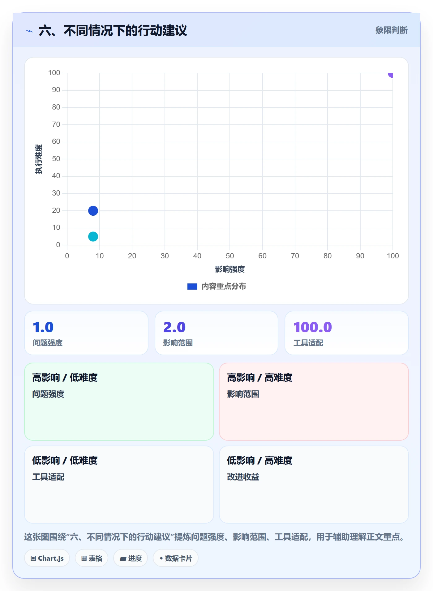 六、不同情况下的行动建议