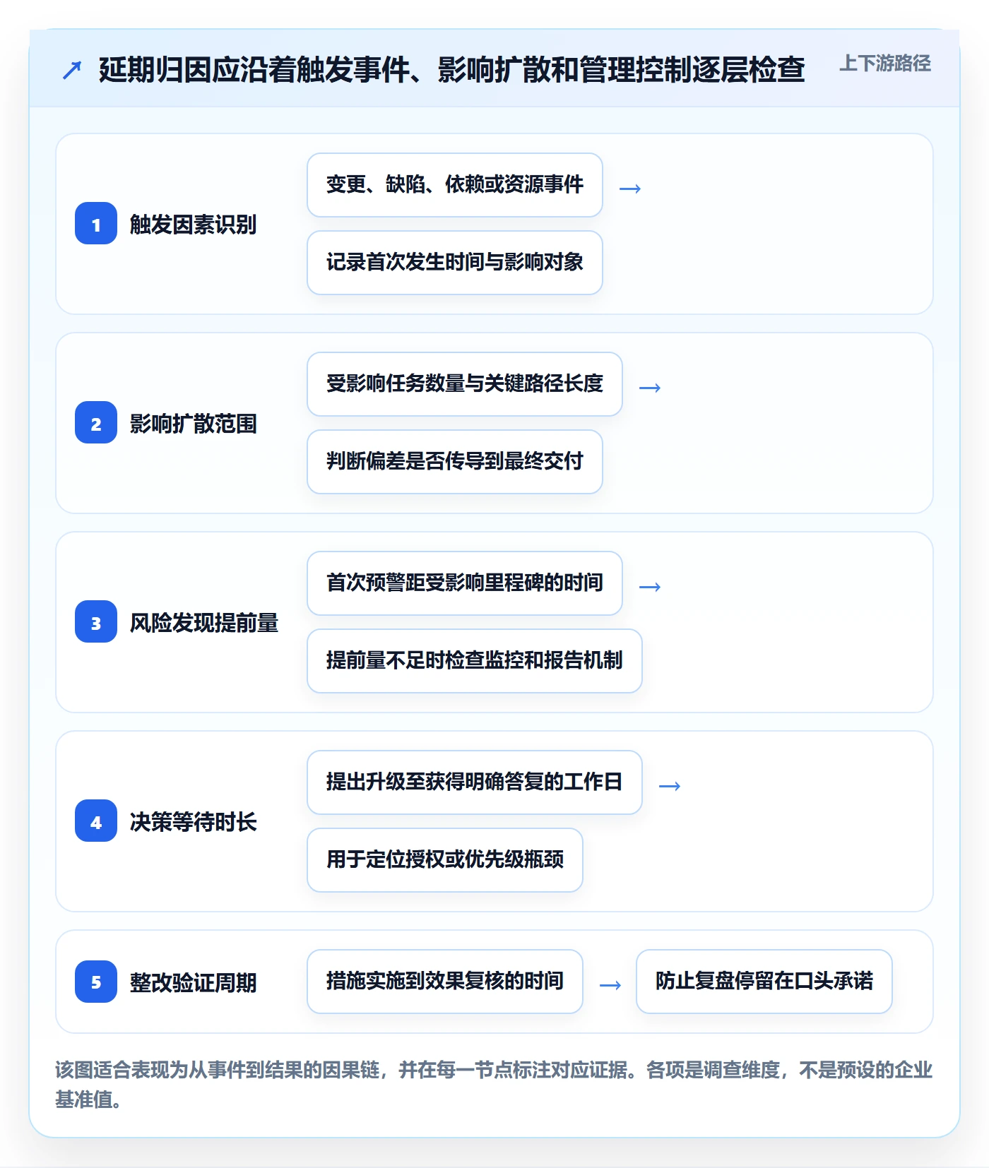 延期原因管理指南:企业管理者如何做好延期管理,实操方法全流程