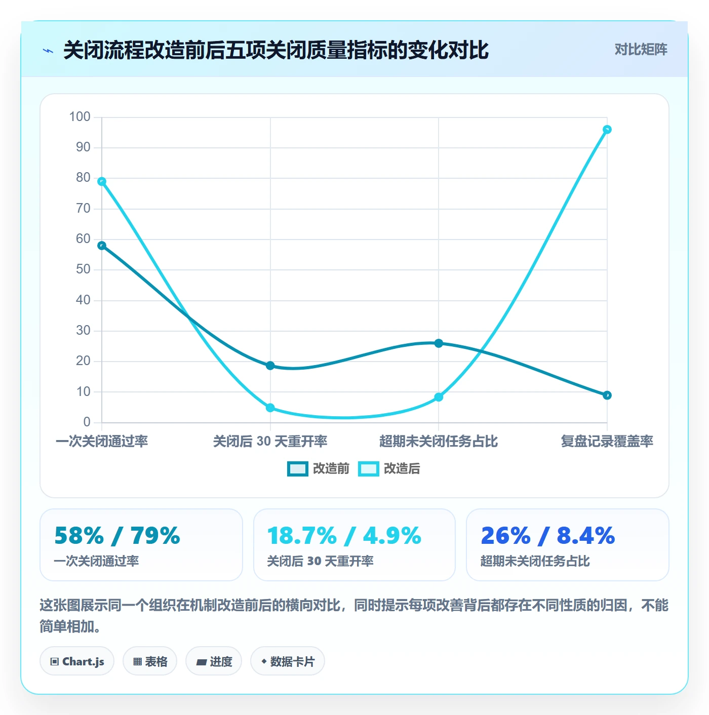 关闭最佳实践:企业管理者任务执行流程优化,常见问题