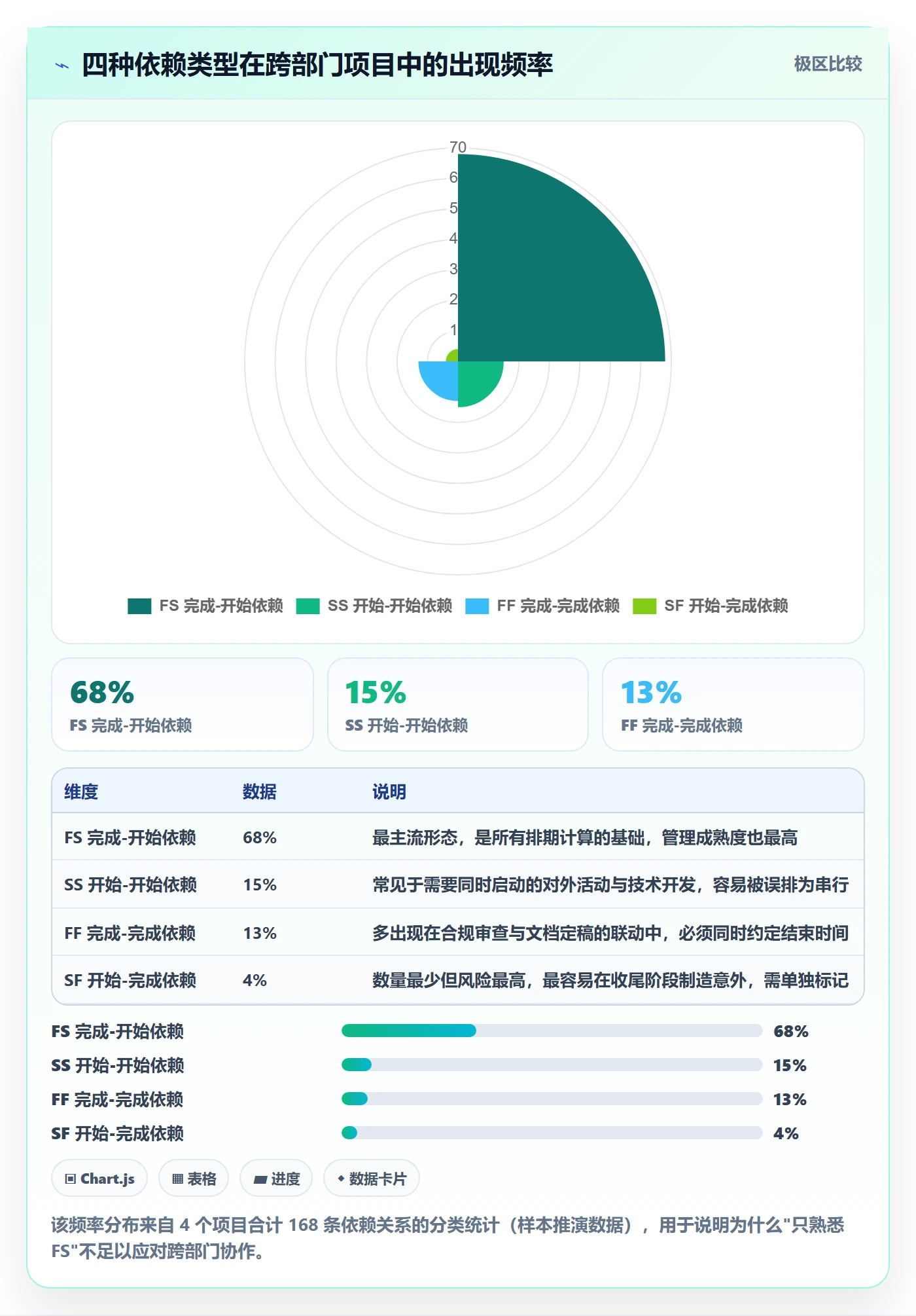 任务依赖关键路径教程:跨部门团队入门指南,避坑指南