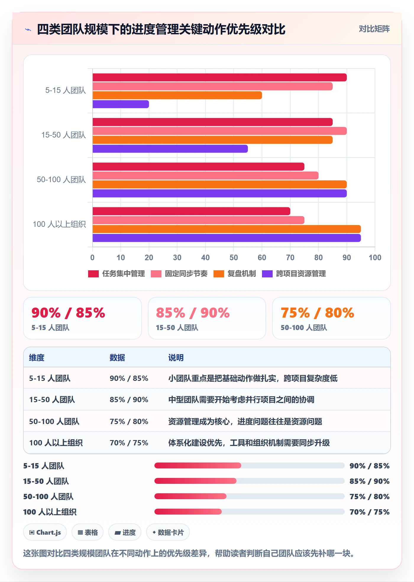 任务进度落地方案：实施团队开展进度管理的最佳实践案例解析