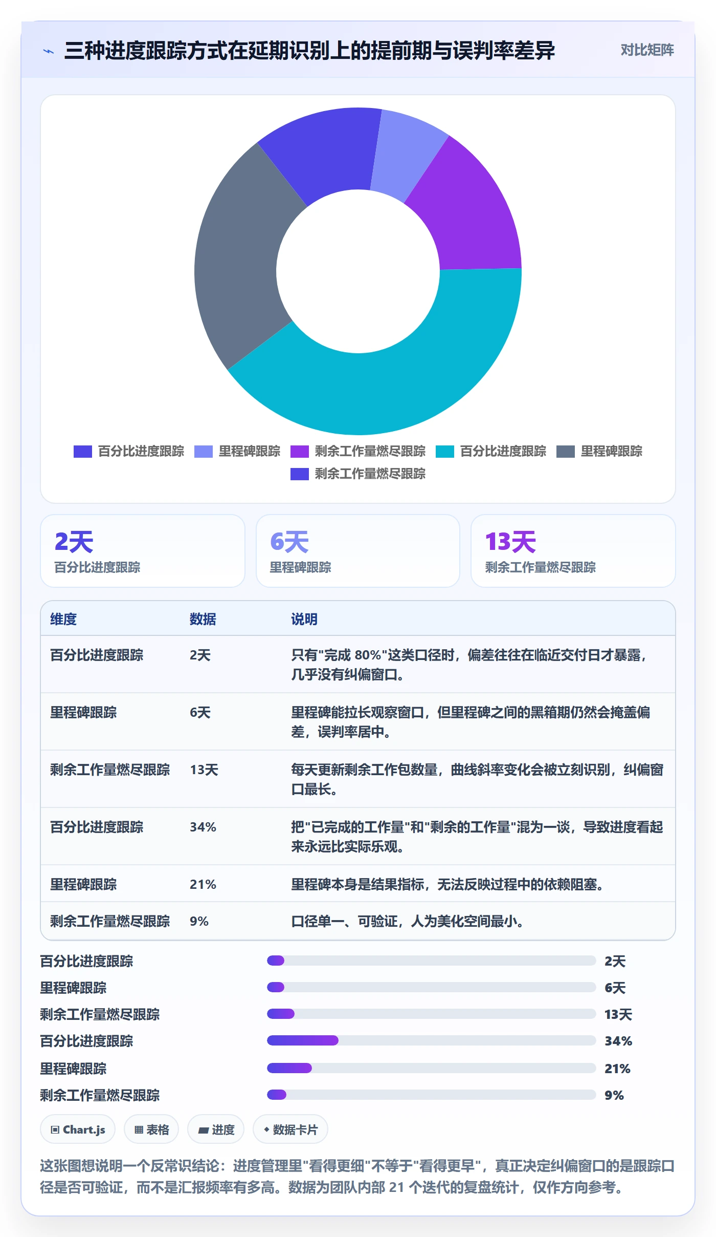 进度管理计划进度全流程：产品经理入门指南与一文讲清